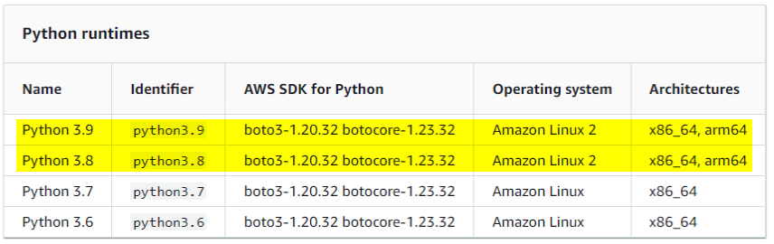 AWS python runtime